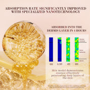 [Regalo prémium] Cápsulas de suero facial antiedad renovadoras rápidas HKH Plant Retinol (baja irritación) + Vitamina C TIME CAPSULE, mejoran la apariencia de manchas oscuras, tono y líneas finas, ideales para viajar